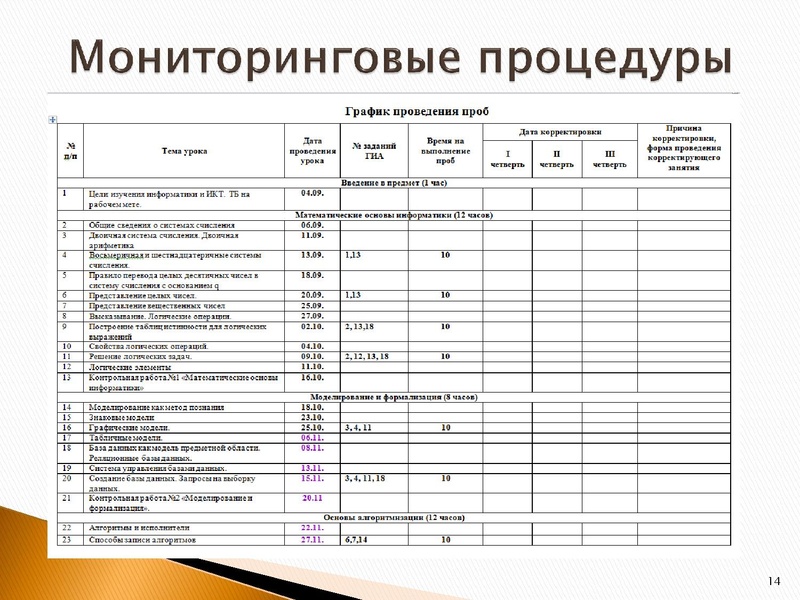 Файл:Мониторинг подготовки учащихся 9 классов к ГИА по информатике.pdf