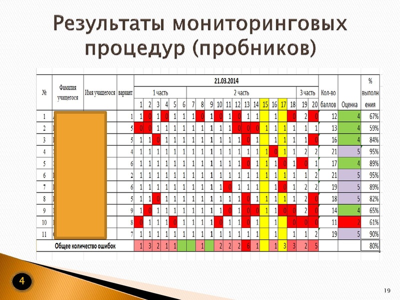 Файл:Мониторинг подготовки учащихся 9 классов к ГИА по информатике.pdf