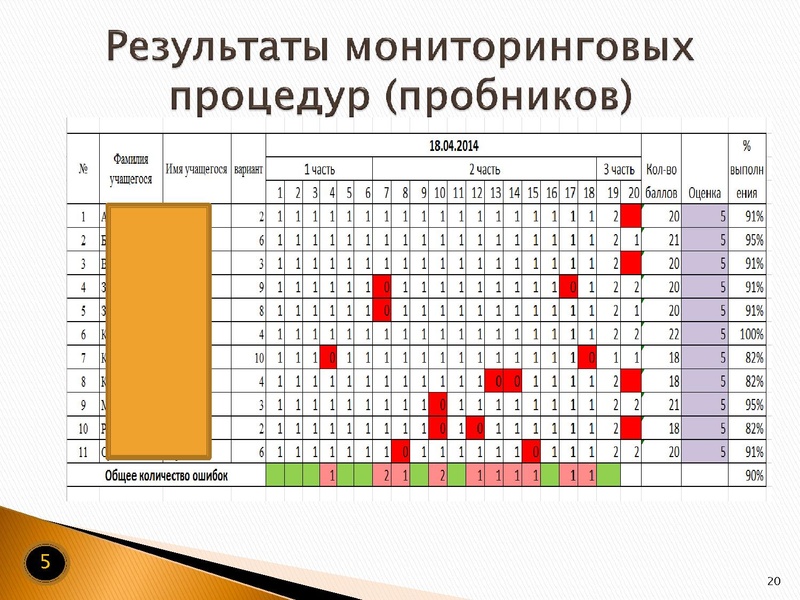 Файл:Мониторинг подготовки учащихся 9 классов к ГИА по информатике.pdf