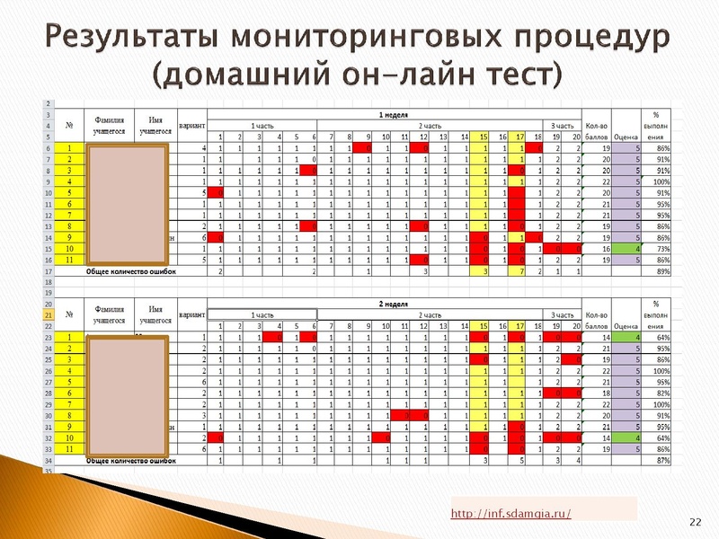 Файл:Мониторинг подготовки учащихся 9 классов к ГИА по информатике.pdf