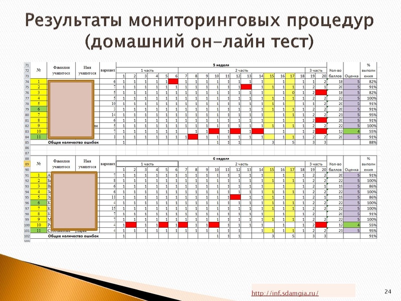 Файл:Мониторинг подготовки учащихся 9 классов к ГИА по информатике.pdf