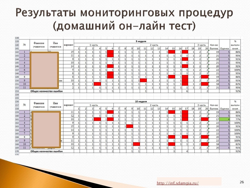Файл:Мониторинг подготовки учащихся 9 классов к ГИА по информатике.pdf