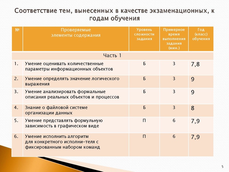 Файл:Мониторинг подготовки учащихся 9 классов к ГИА по информатике.pdf