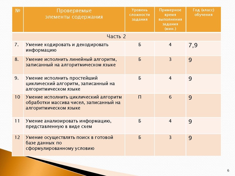 Файл:Мониторинг подготовки учащихся 9 классов к ГИА по информатике.pdf