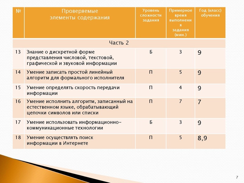 Файл:Мониторинг подготовки учащихся 9 классов к ГИА по информатике.pdf