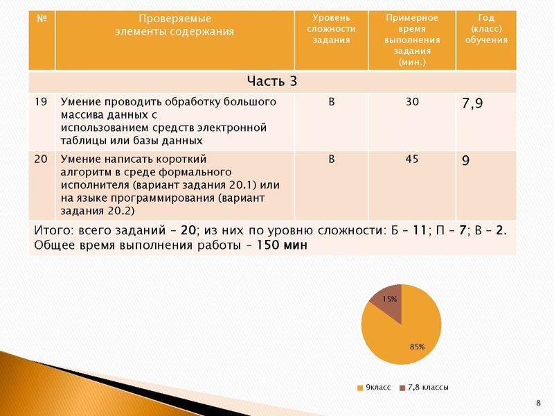 Файл:Мониторинг подготовки учащихся 9 классов к ГИА по информатике.pdf
