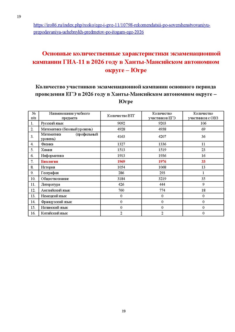 Файл:Результаты ЕГЭ по биологии Сургут-ХМАО.pdf