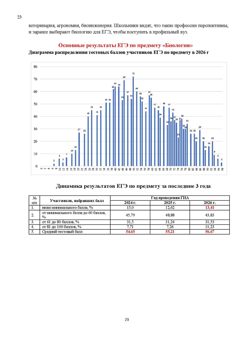 Файл:Результаты ЕГЭ по биологии Сургут-ХМАО.pdf