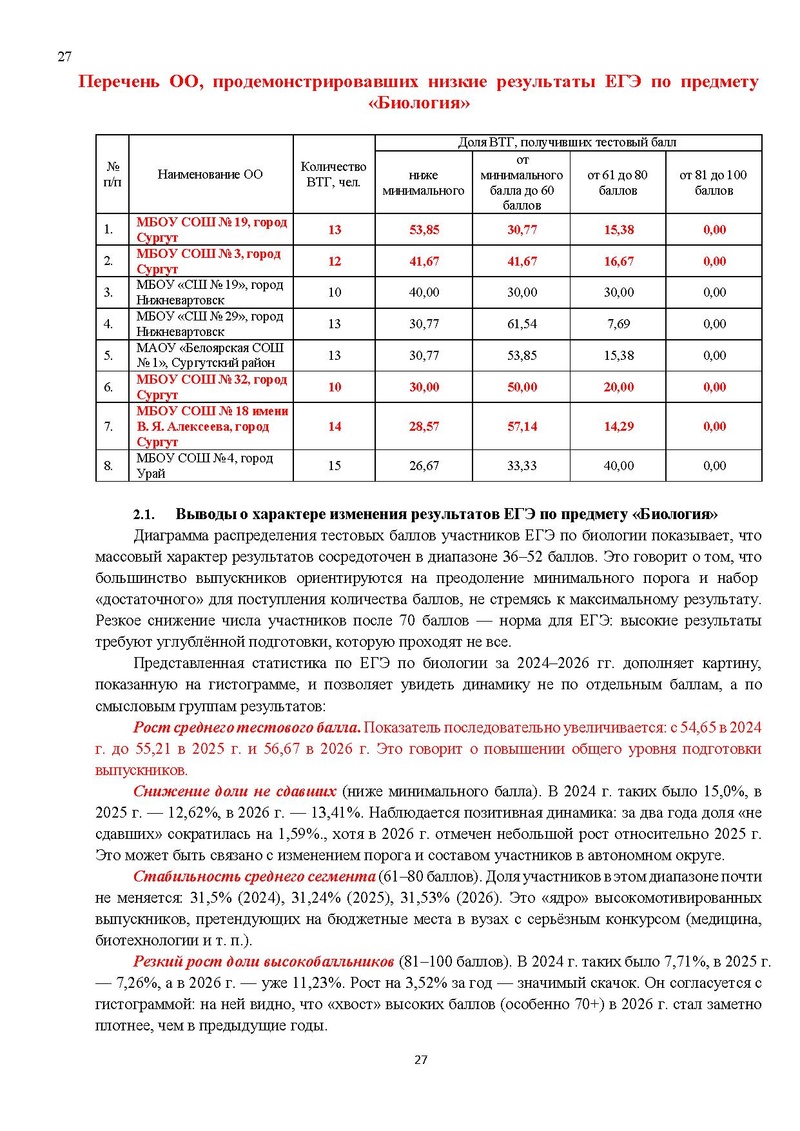 Файл:Результаты ЕГЭ по биологии Сургут-ХМАО.pdf