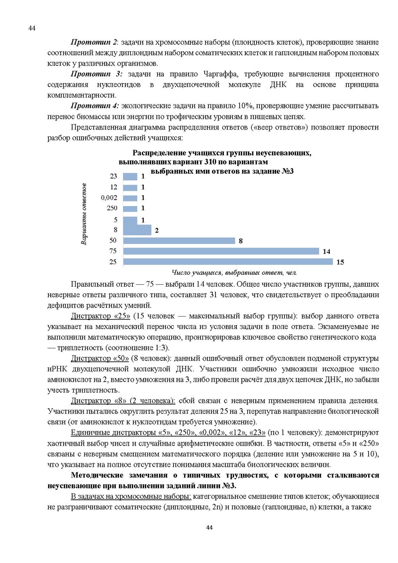 Файл:Результаты ЕГЭ по биологии Сургут-ХМАО.pdf