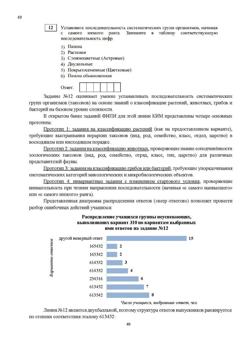 Файл:Результаты ЕГЭ по биологии Сургут-ХМАО.pdf