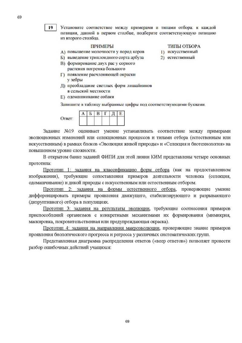 Файл:Результаты ЕГЭ по биологии Сургут-ХМАО.pdf