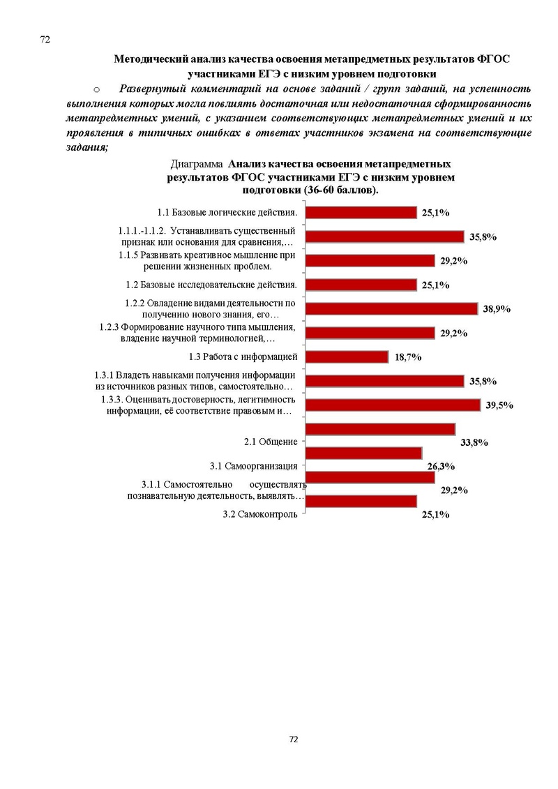 Файл:Результаты ЕГЭ по биологии Сургут-ХМАО.pdf