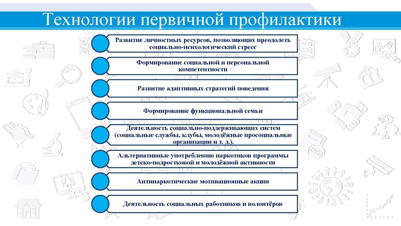 Файл:Технологии профилактики.pdf