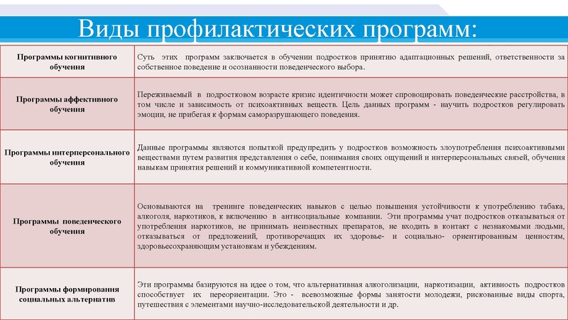 Файл:Технологии профилактики.pdf