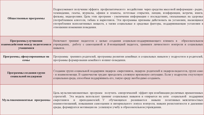 Файл:Технологии профилактики.pdf