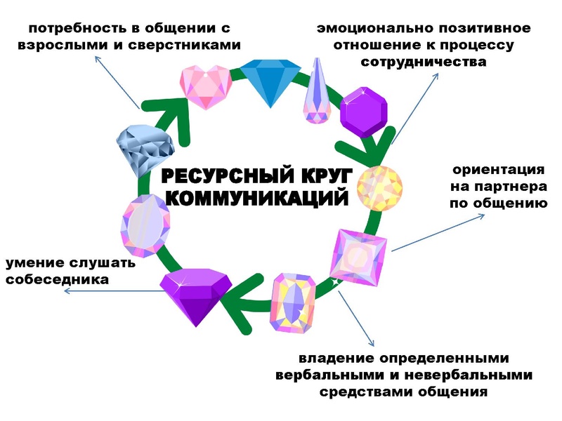 Файл:Якимова А.Г., Осинцева Е.Е.Истоки МБОУ СОШ 44 презентация.pdf