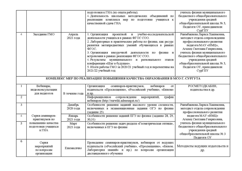 Файл:01.06.2020 План работы ГМО.pdf