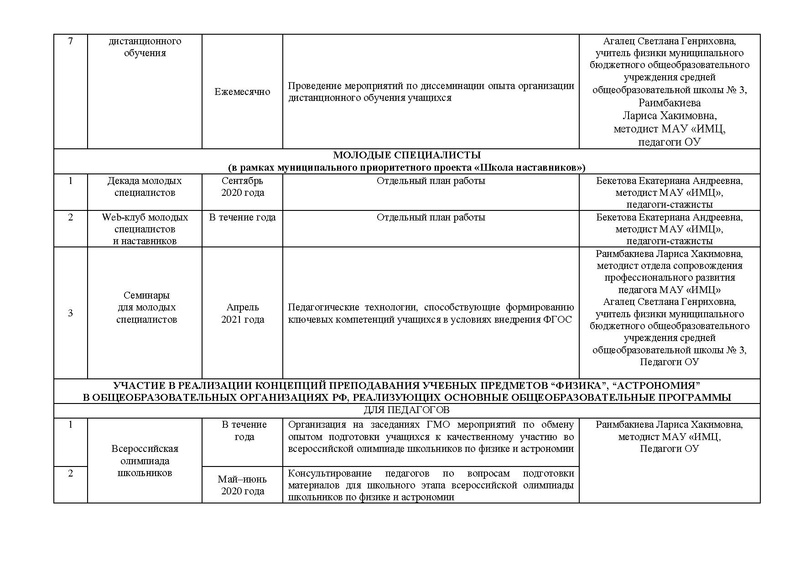 Файл:01.06.2020 План работы ГМО.pdf