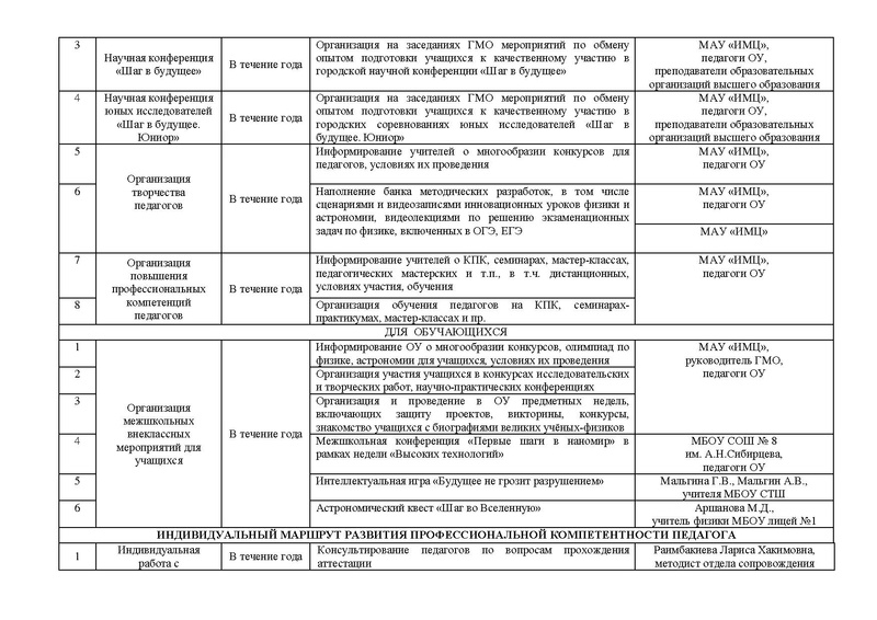 Файл:01.06.2020 План работы ГМО.pdf