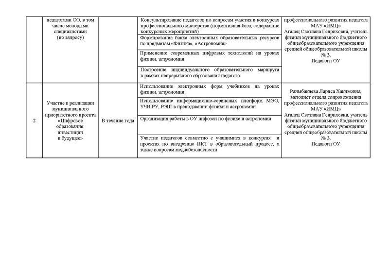 Файл:01.06.2020 План работы ГМО.pdf