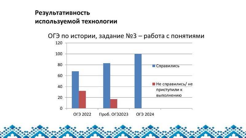 Файл:1. Вохминцев пРЕДСТАВЛЕНИЕ ПРОФЕССИОНАЛЬНОГО ОПЫТА.pdf