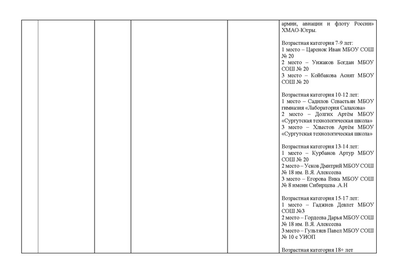 Файл:Анализ ГМО ОБЖ 2020-2021.pdf