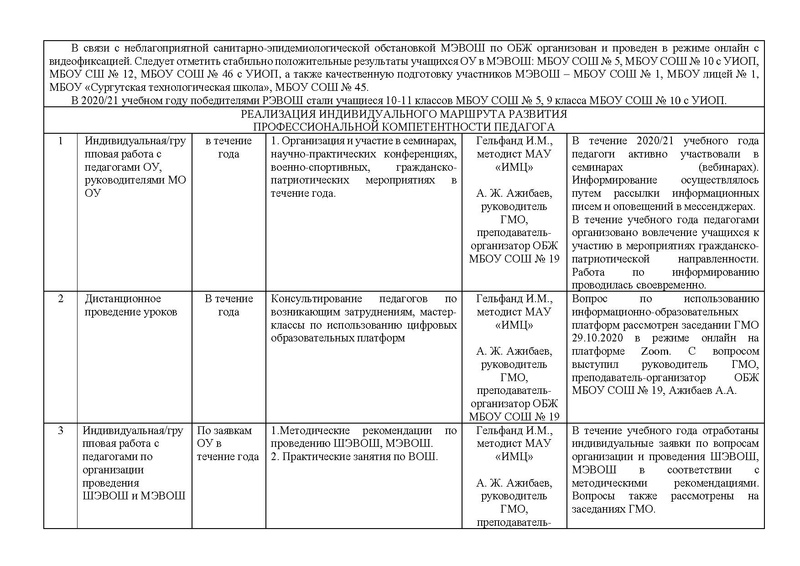 Файл:Анализ ГМО ОБЖ 2020-2021.pdf