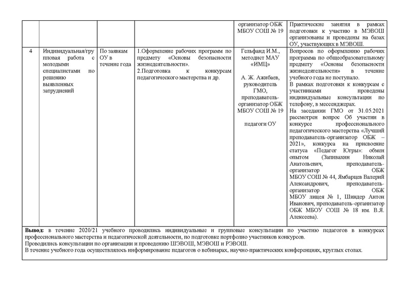 Файл:Анализ ГМО ОБЖ 2020-2021.pdf