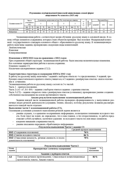 Файл:Анализ решаемости ГИА по русскому языку в 2013 г.PDF