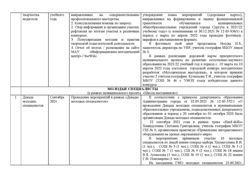 Файл:Отчет ГМО географии за 2021-22 уч. год.pdf