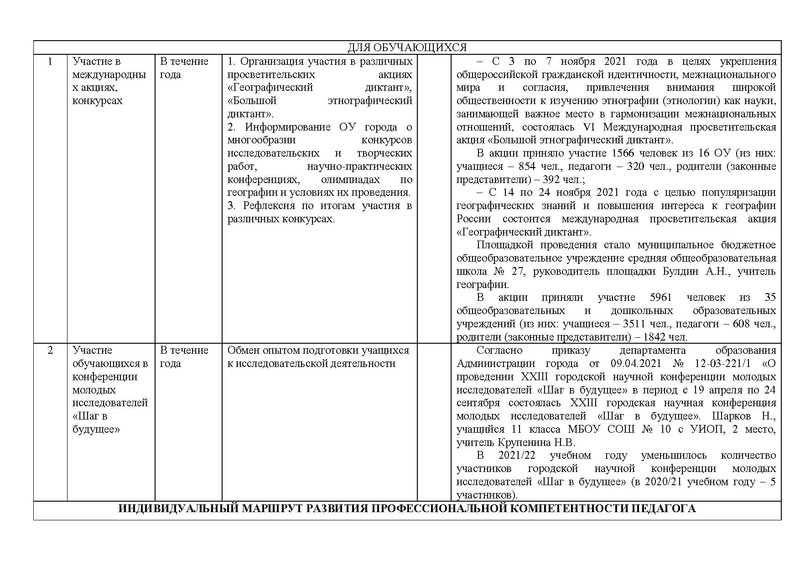 Файл:Отчет ГМО географии за 2021-22 уч. год.pdf