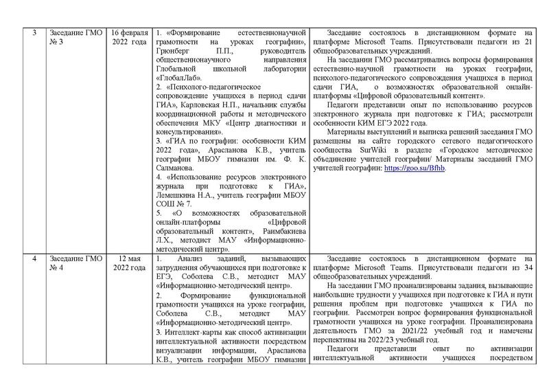 Файл:Отчет ГМО географии за 2021-22 уч. год.pdf