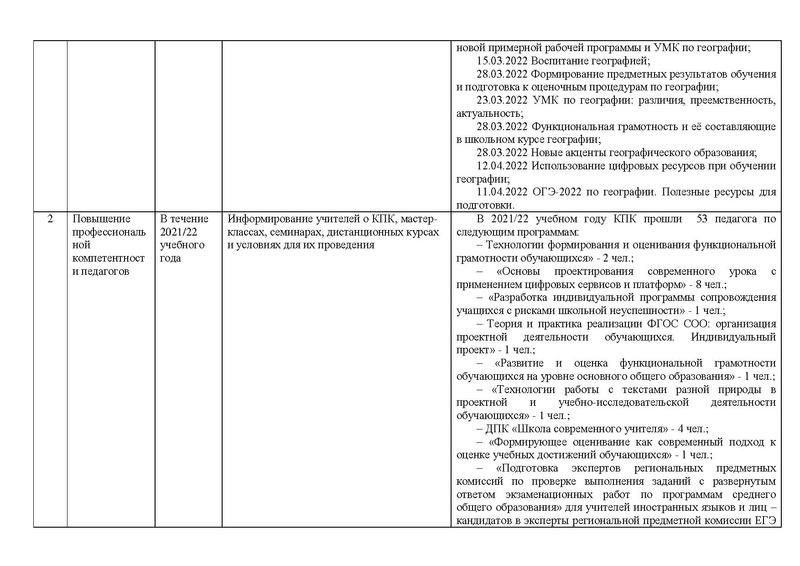 Файл:Отчет ГМО географии за 2021-22 уч. год.pdf