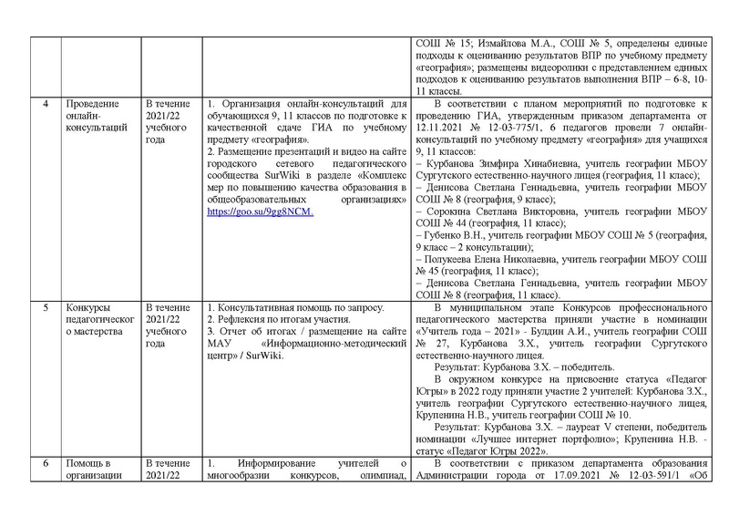 Файл:Отчет ГМО географии за 2021-22 уч. год.pdf