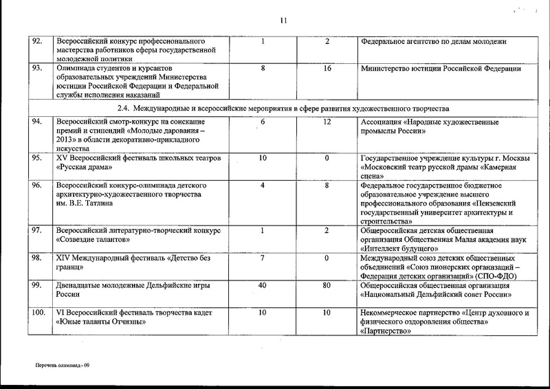 Файл:Перечень олимпиад - 2013 год.pdf