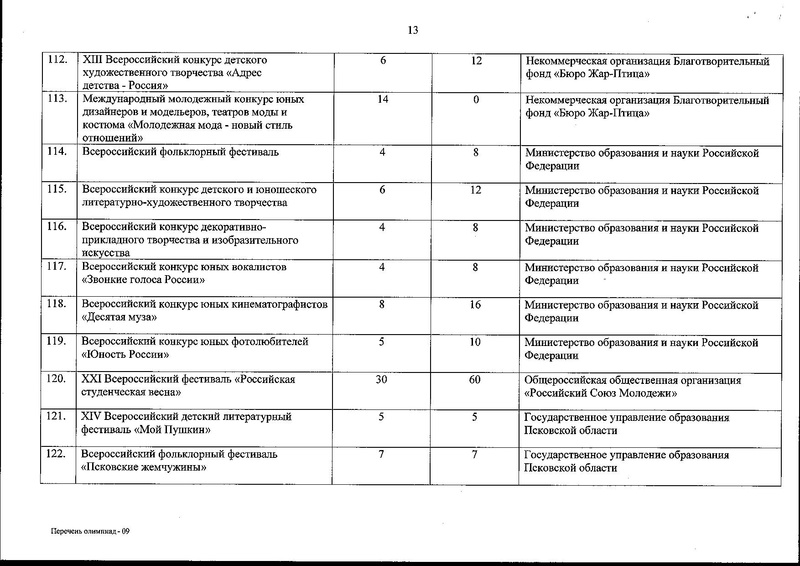 Файл:Перечень олимпиад - 2013 год.pdf