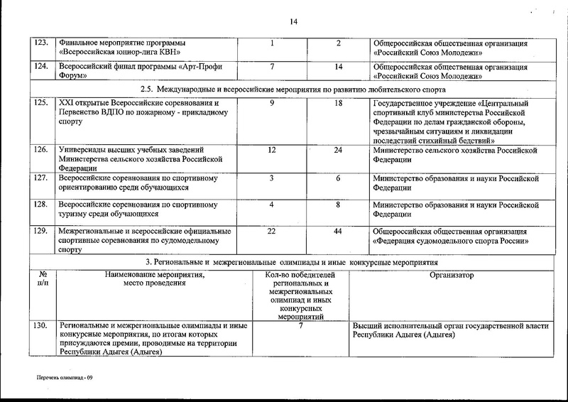Файл:Перечень олимпиад - 2013 год.pdf