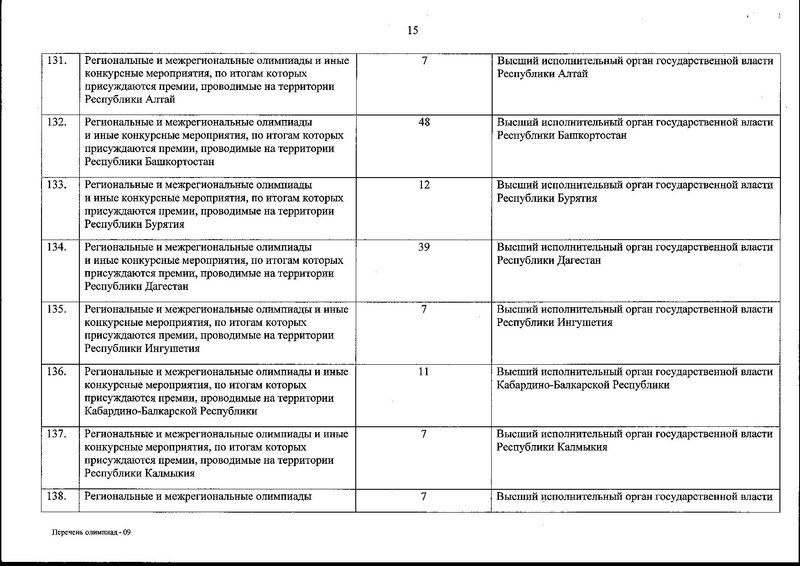 Файл:Перечень олимпиад - 2013 год.pdf