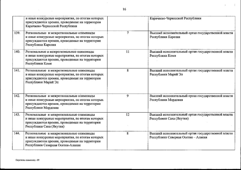 Файл:Перечень олимпиад - 2013 год.pdf