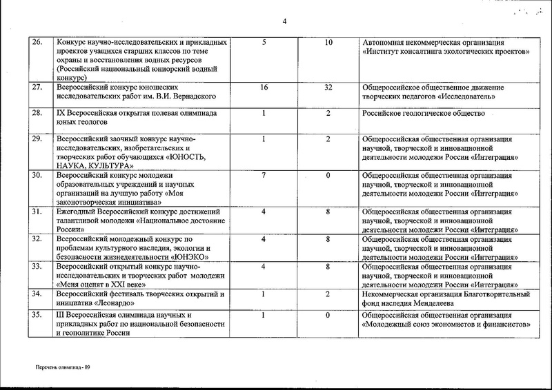 Файл:Перечень олимпиад - 2013 год.pdf