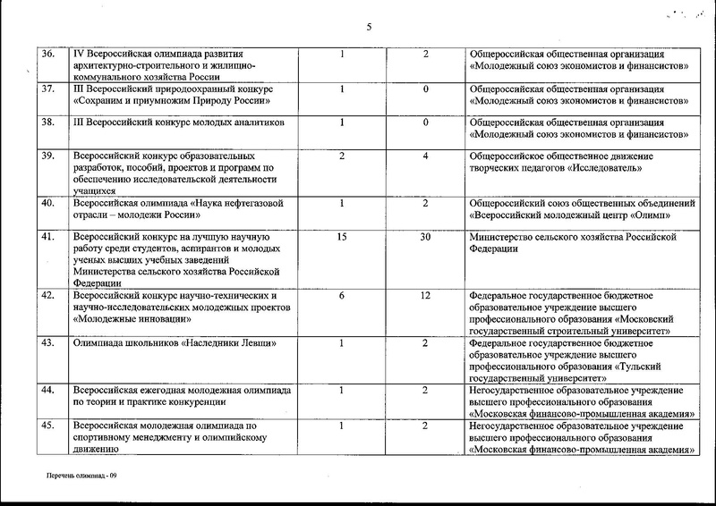 Файл:Перечень олимпиад - 2013 год.pdf