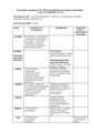 План работы ГМО библиотекарей 2010-11 уч.год.pdf