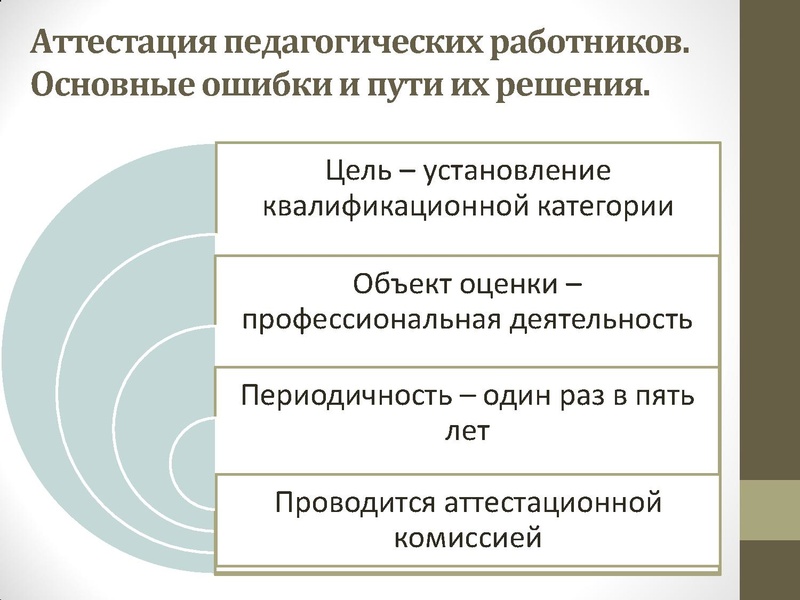 Файл:Подготовка отчета о самообследовании.pdf