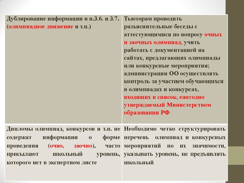 Файл:Подготовка отчета о самообследовании.pdf