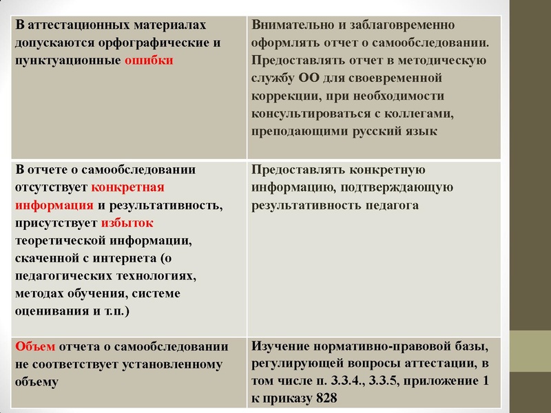 Файл:Подготовка отчета о самообследовании.pdf