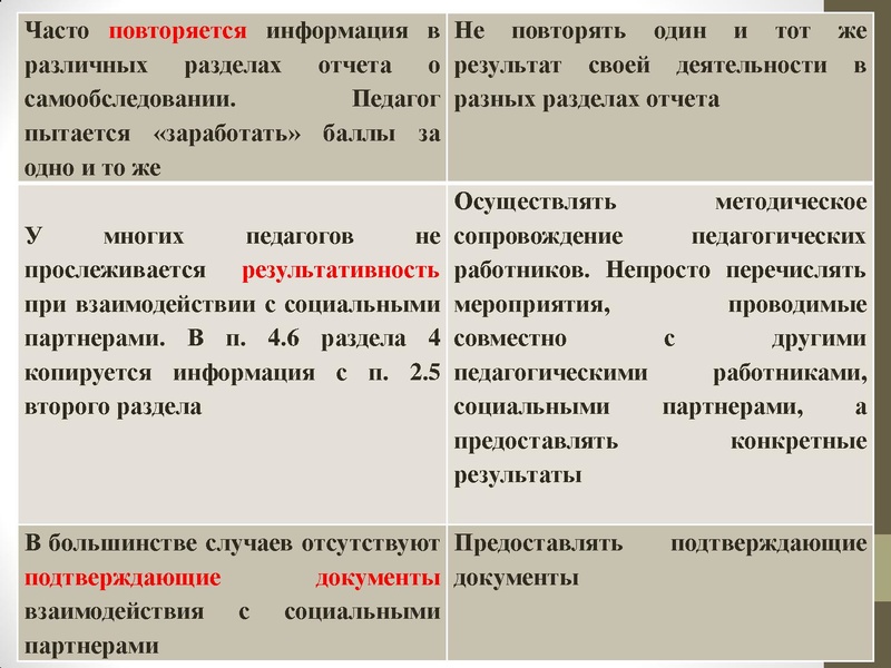 Файл:Подготовка отчета о самообследовании.pdf