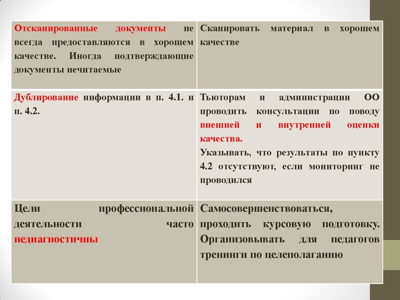Файл:Подготовка отчета о самообследовании.pdf