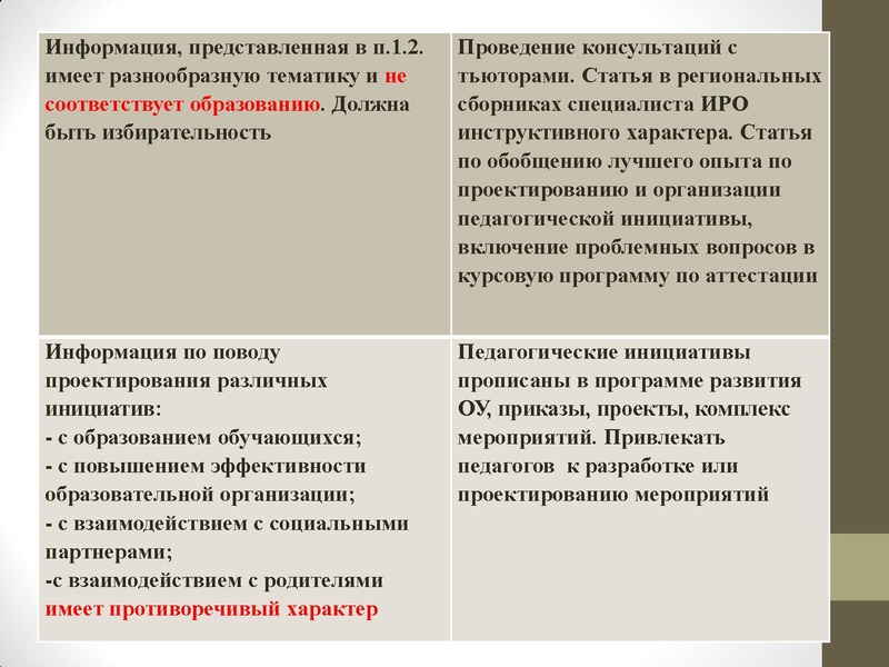 Файл:Подготовка отчета о самообследовании.pdf