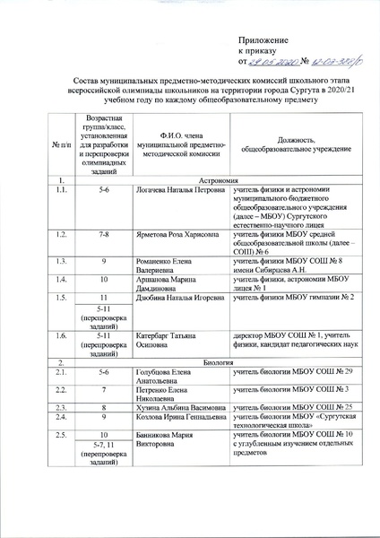 Файл:Приказ состав жюри 2019 - 2020.pdf
